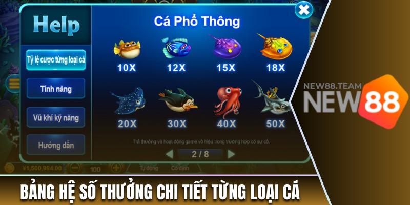 Bảng hệ số thưởng chi tiết tại thương hiệu